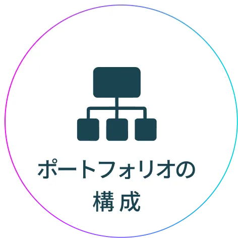 ポートフォリオの構成