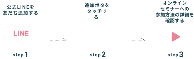 オンラインセミナー参加までの3つのステップ画像